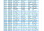 clean messy data, fix formulas, and build custom excel dashboards